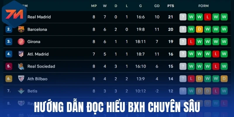 BXH - 7M Cập Nhật Bảng Xếp Hạng Bóng Đá Mới Nhất 5 Hướng dẫn đọc hiểu bxh chuyên sâu