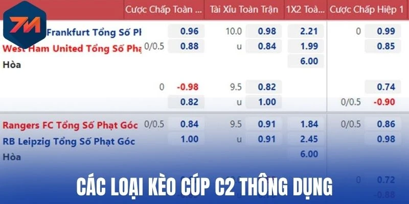 Các loại kèo Cúp C2 thông dụng