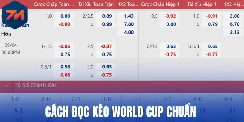 Soi kèo World Cup - Bắt Trọn Bí Kíp Thắng Cược Thưởng Cao 2 Cách đọc kèo World Cup chuẩn