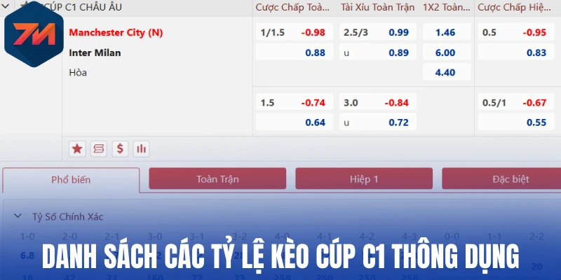 Soi Kèo Cúp C1 - Bật Mí Kinh Nghiệm Nhận Định Chuyên Sâu 2 Danh sách các tỷ lệ kèo Cúp C1 thông dụng