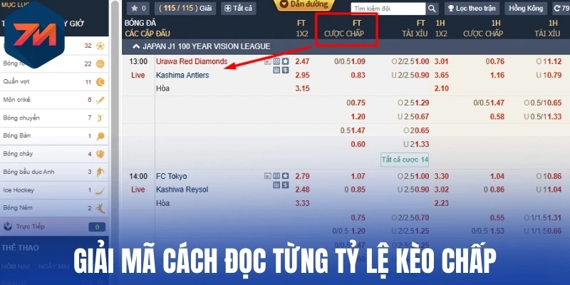 Kèo Châu Á - Giải Mã Cách Đọc Tỷ Lệ Chấp Và Mẹo Dự Đoán 2 Giải mã cách đọc từng tỷ lệ kèo chấp