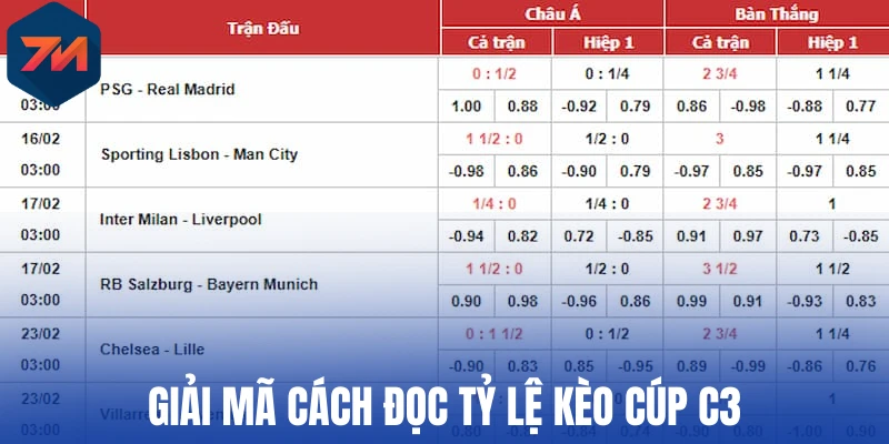 Giải mã cách đọc tỷ lệ kèo Cúp C3